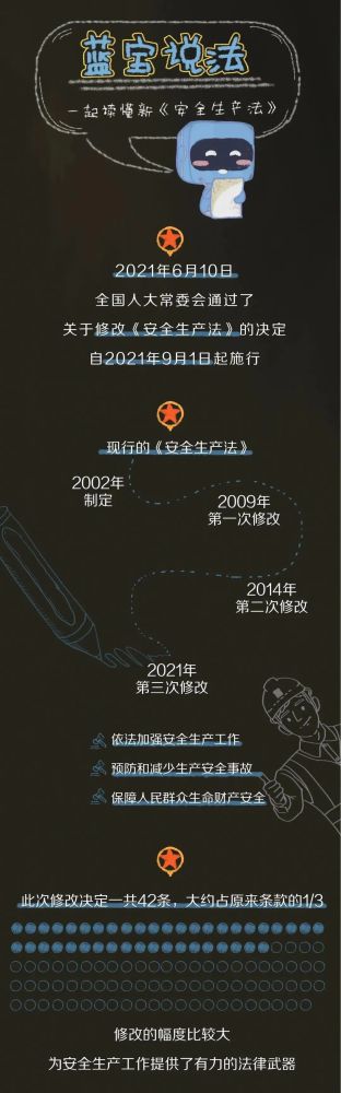 【法治宣傳】安全生產(chǎn)月，一起來學(xué)習(xí)修改后的《安全生產(chǎn)法》