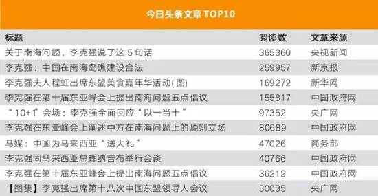 李克強總理出國，網(wǎng)友最關(guān)注什么？